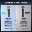 Load image into Gallery viewer, TONOR D58 Cardioid Dynamic Wired Vocal Microphone with Built-in Pop Filter and Spherical Grid